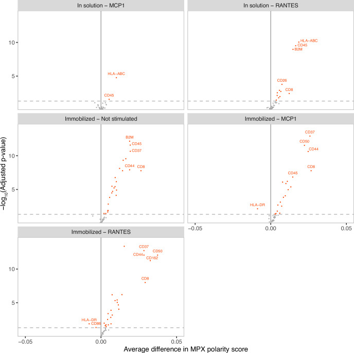 Extended Data Fig. 6