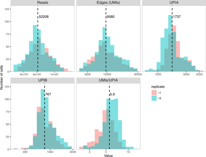 Extended Data Fig. 1