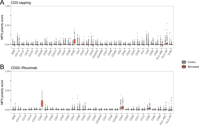 Extended Data Fig. 3