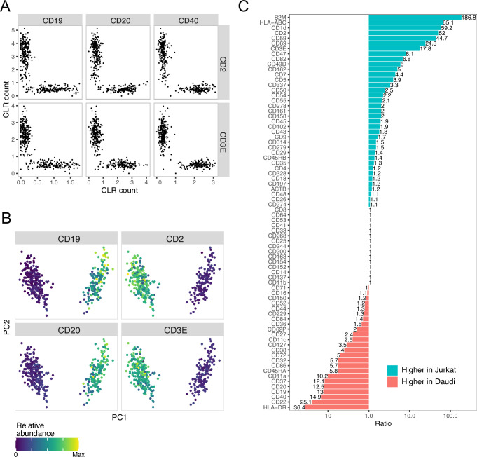 Extended Data Fig. 2