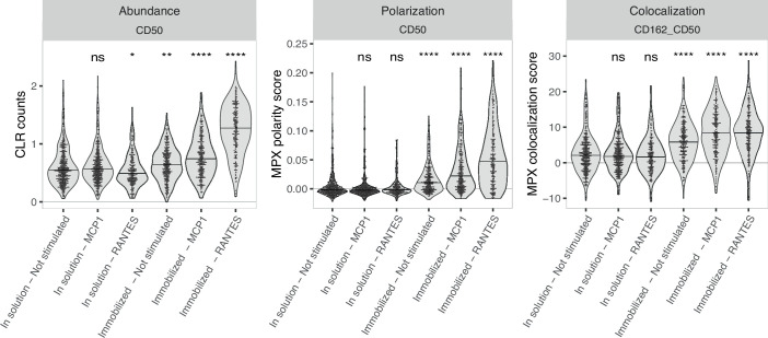 Extended Data Fig. 8