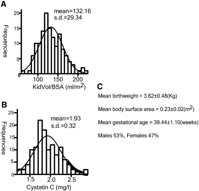 Figure 5.