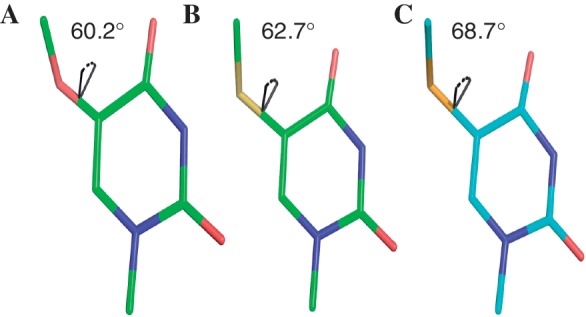 Figure 6.