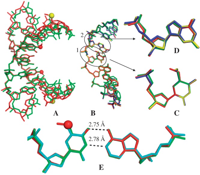 Figure 3.