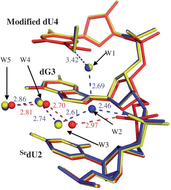 Figure 4.