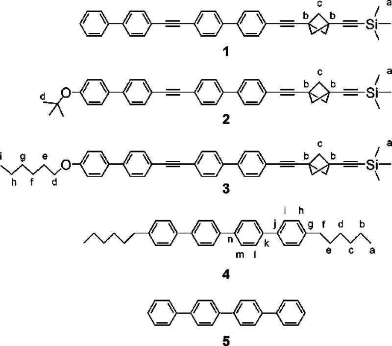 Chart 1