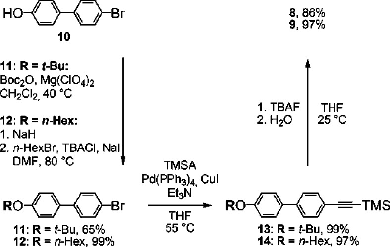 Scheme 2