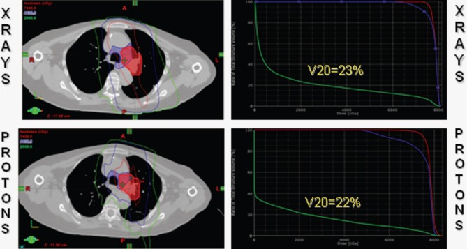 Figure 2: