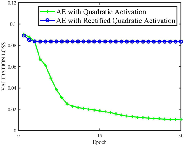 Fig. 17.