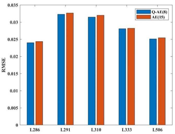 Fig. 16.