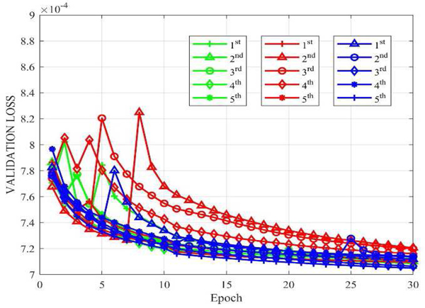 Fig. 13.