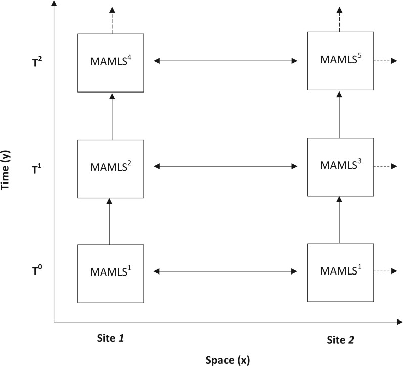 Figure 1.