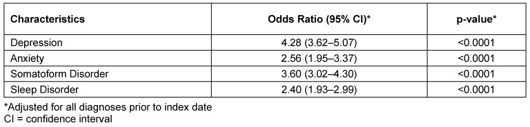 Table 3