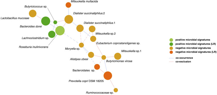 Figure 4