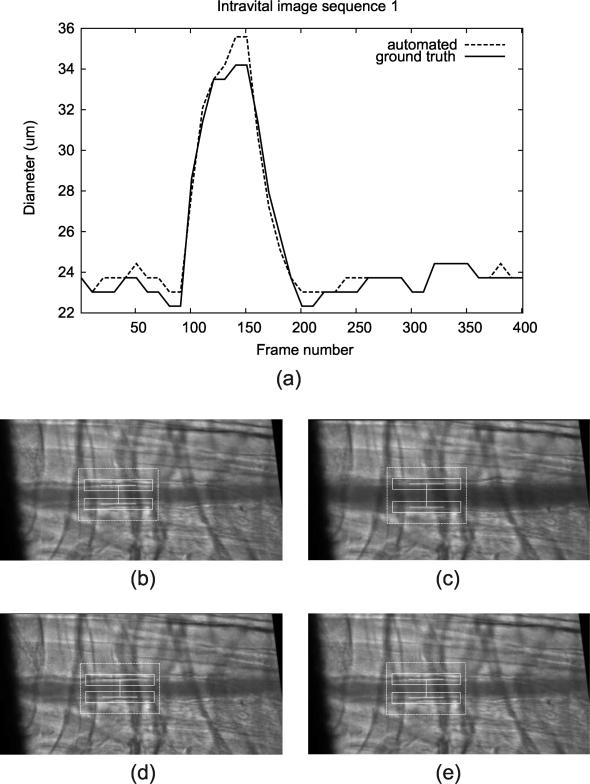 Figure 14