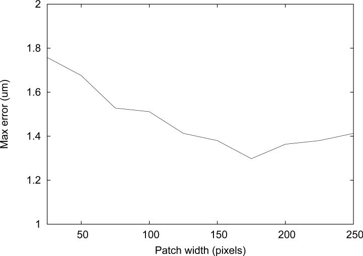 Figure 12