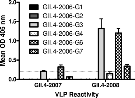 FIG. 8.