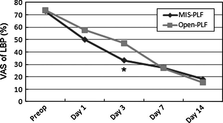 Fig. 6