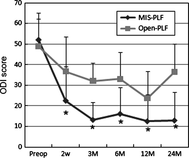 Fig. 4