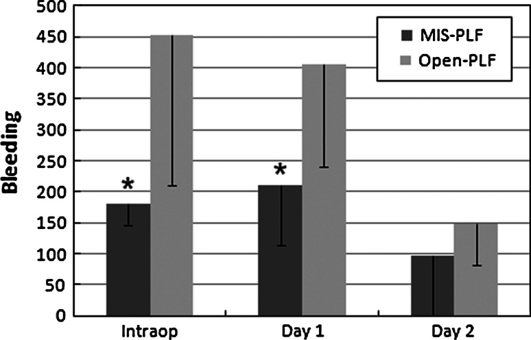 Fig. 3