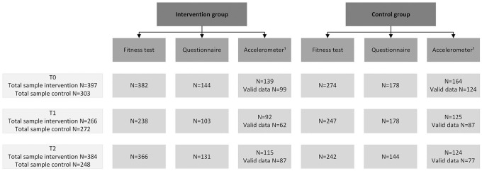 Figure 2.