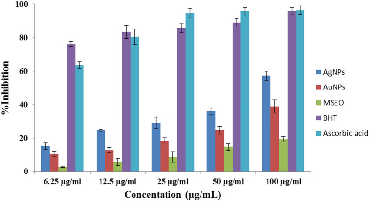 Figure 10