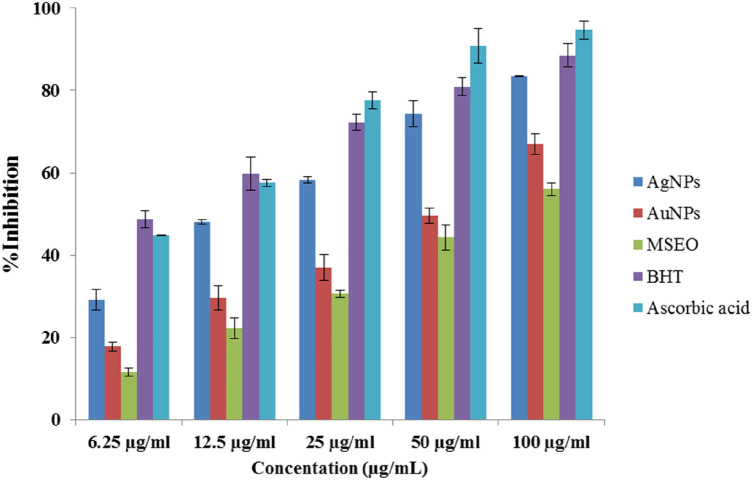 Figure 11