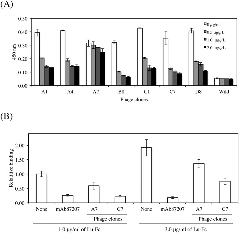 Fig 4