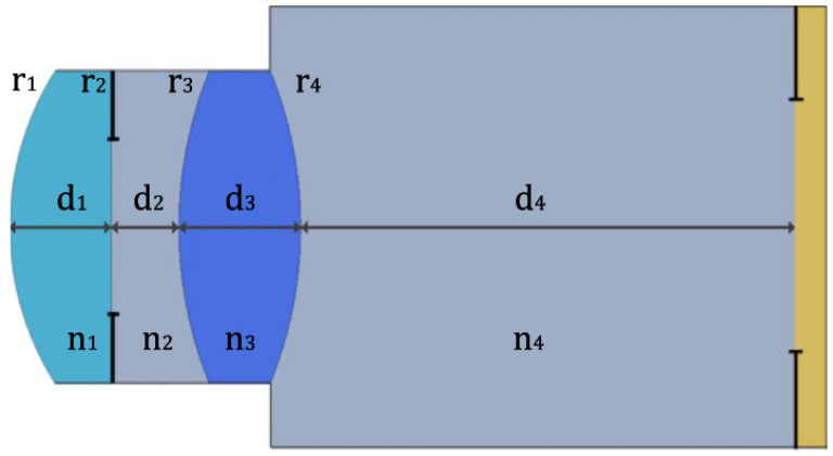 Figure 22