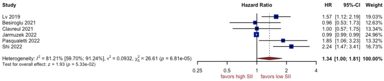 Figure 8