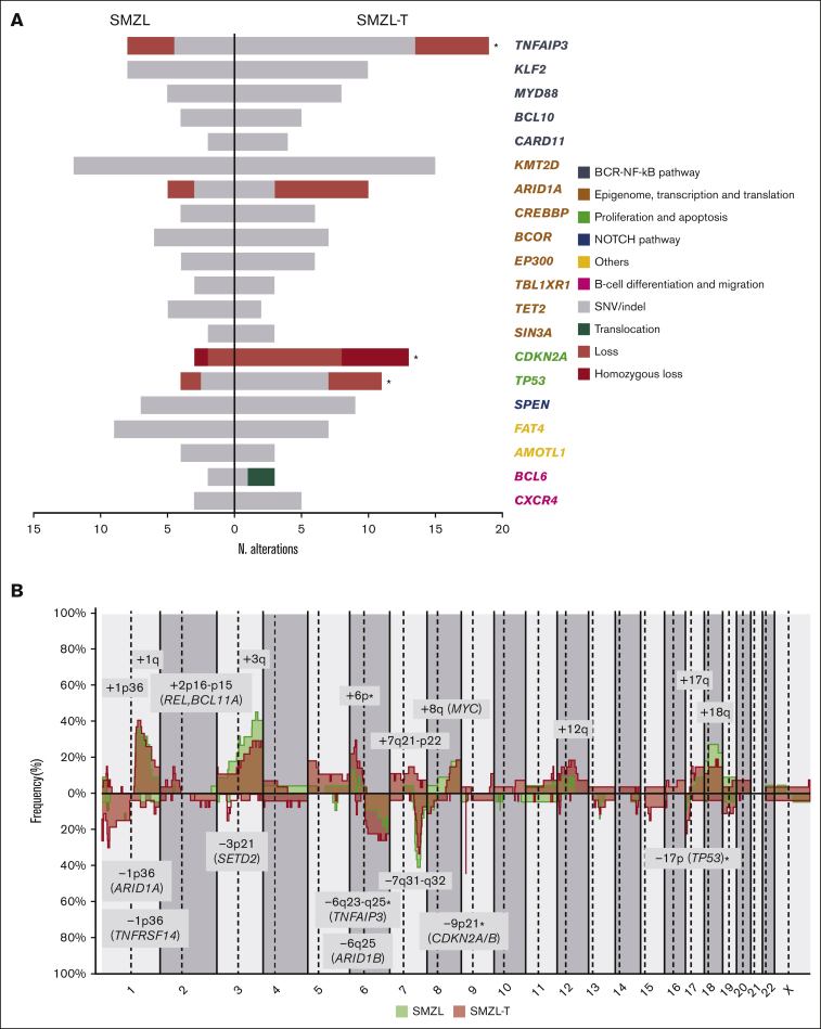 Figure 3.