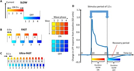 Fig. 2