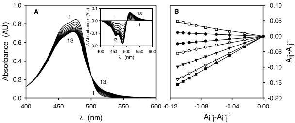 Figure 9.