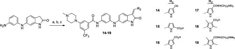 Scheme 2