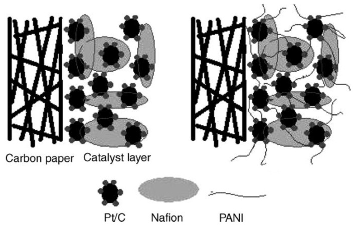 Figure 22