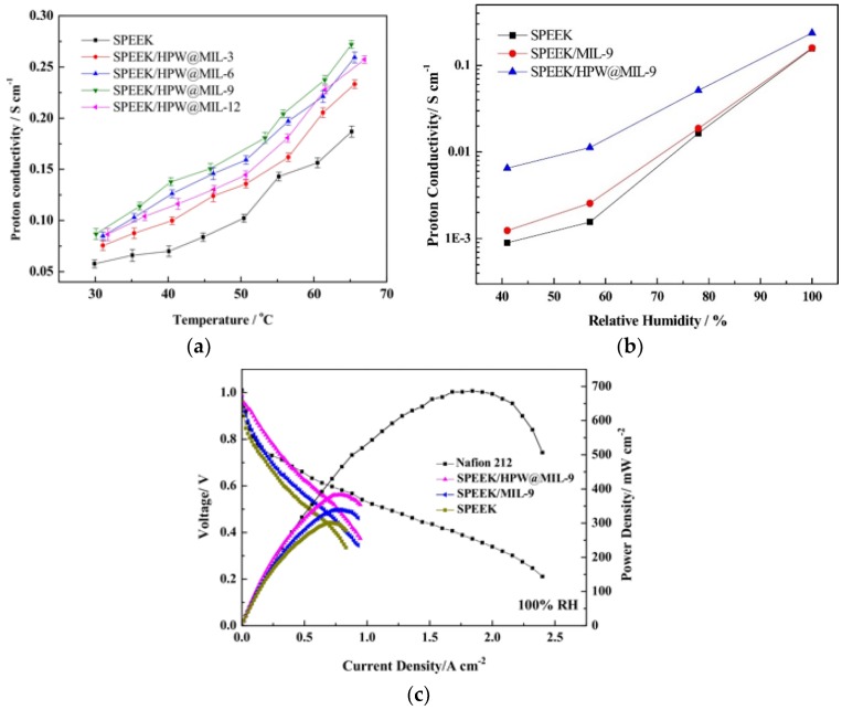 Figure 20