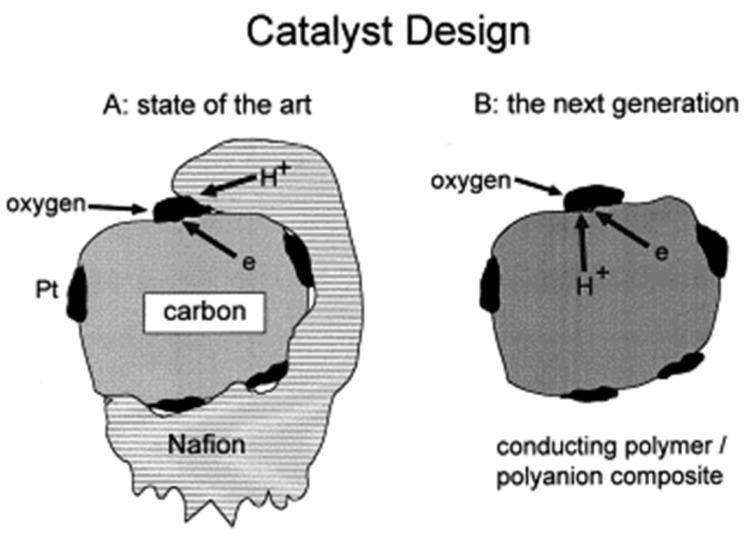 Figure 21