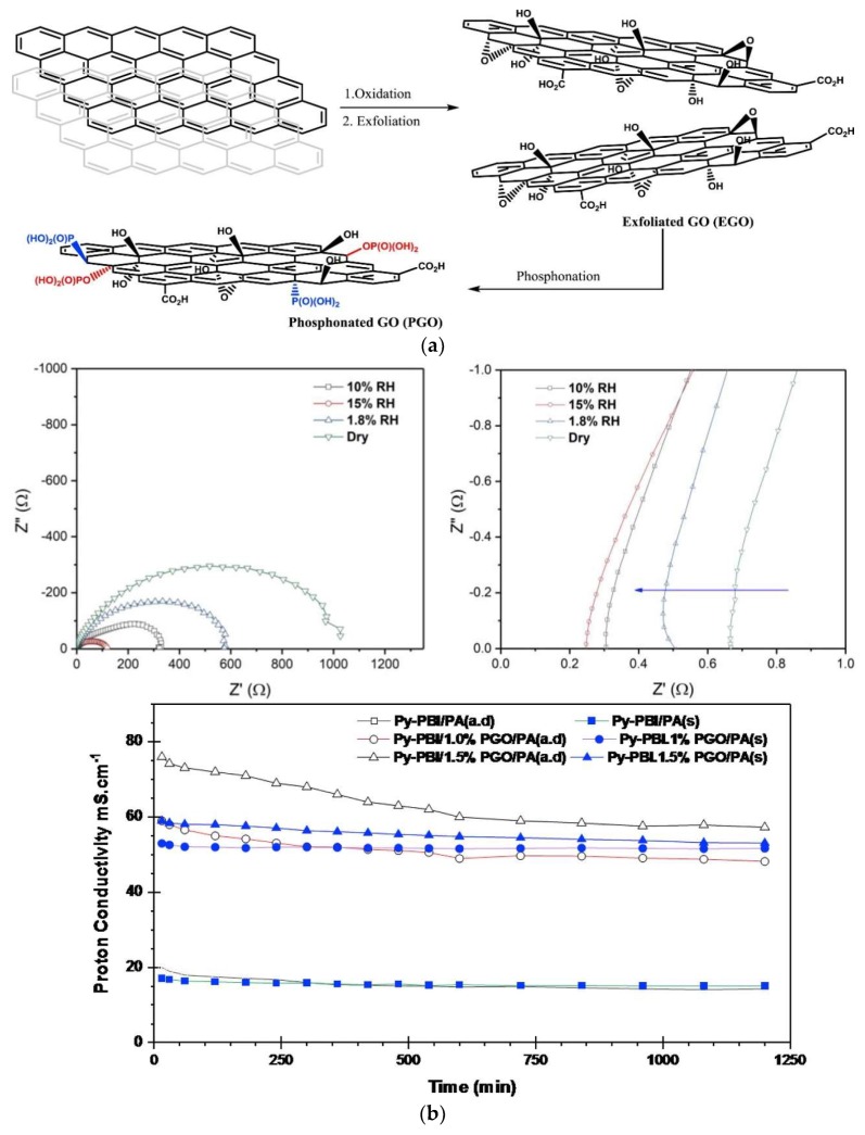 Figure 16