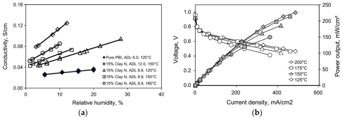 Figure 18