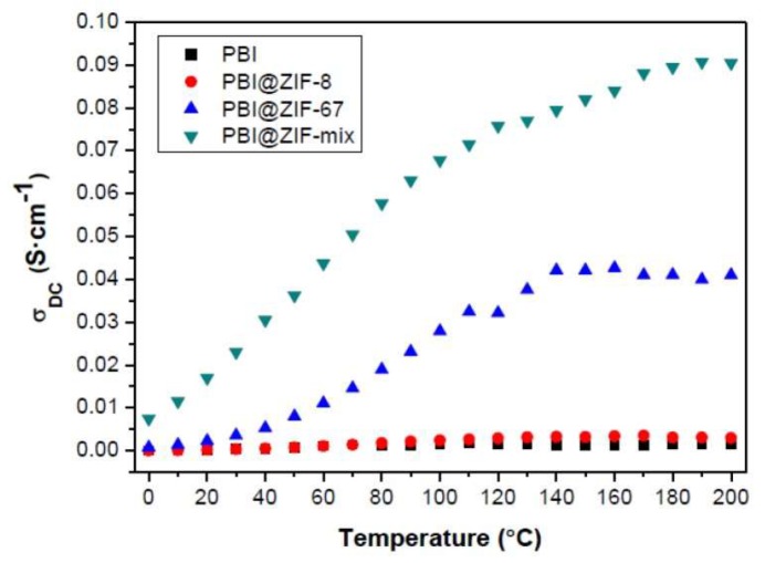 Figure 17