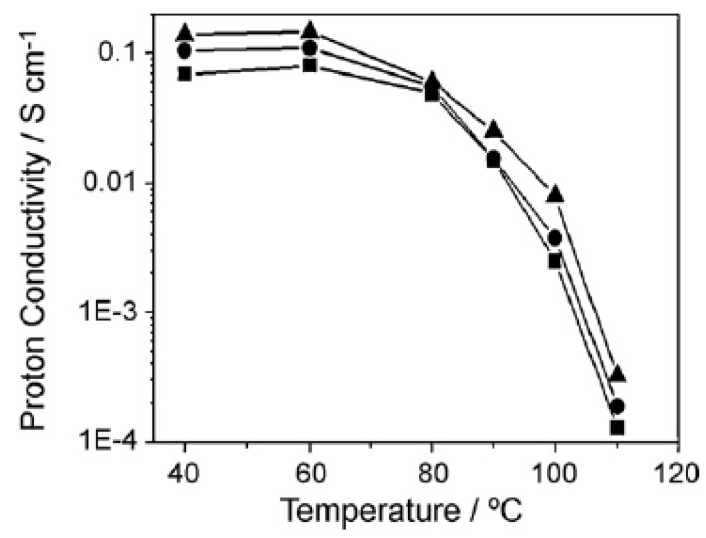 Figure 8