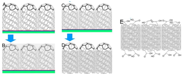 Figure 23