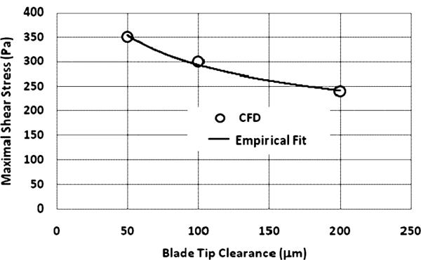 FIG. 7