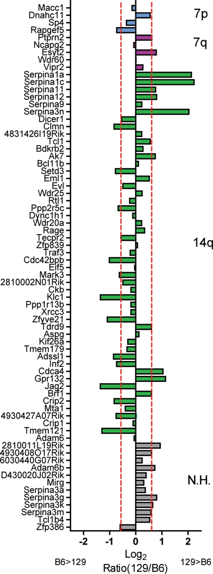 Fig. 4.