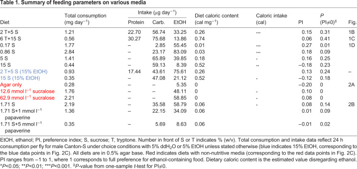 graphic file with name jexbio-223-224121-i1.jpg