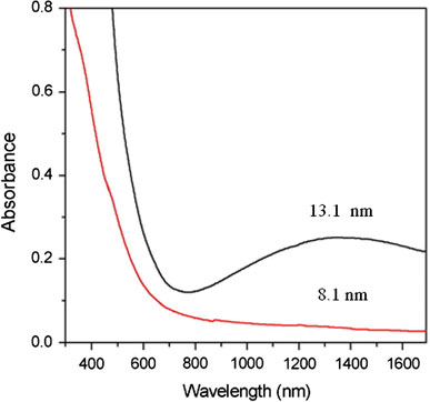 Figure 9