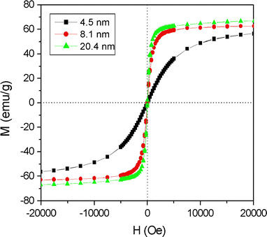 Figure 11