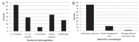Figure 2)