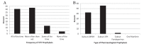 Figure 1)