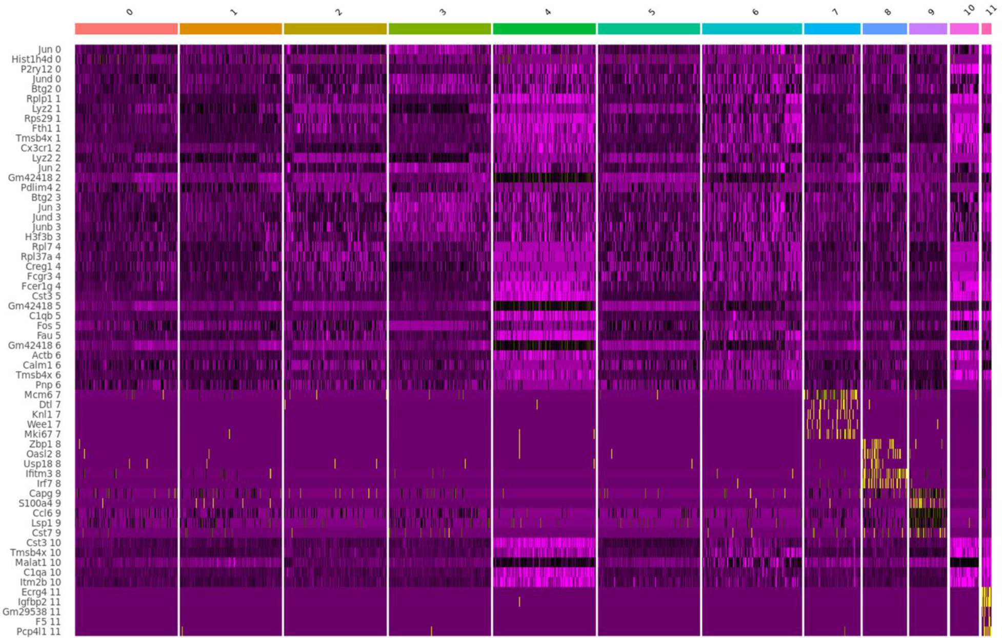 Extended Data Fig. 6 |